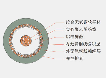 六分、八分信號線